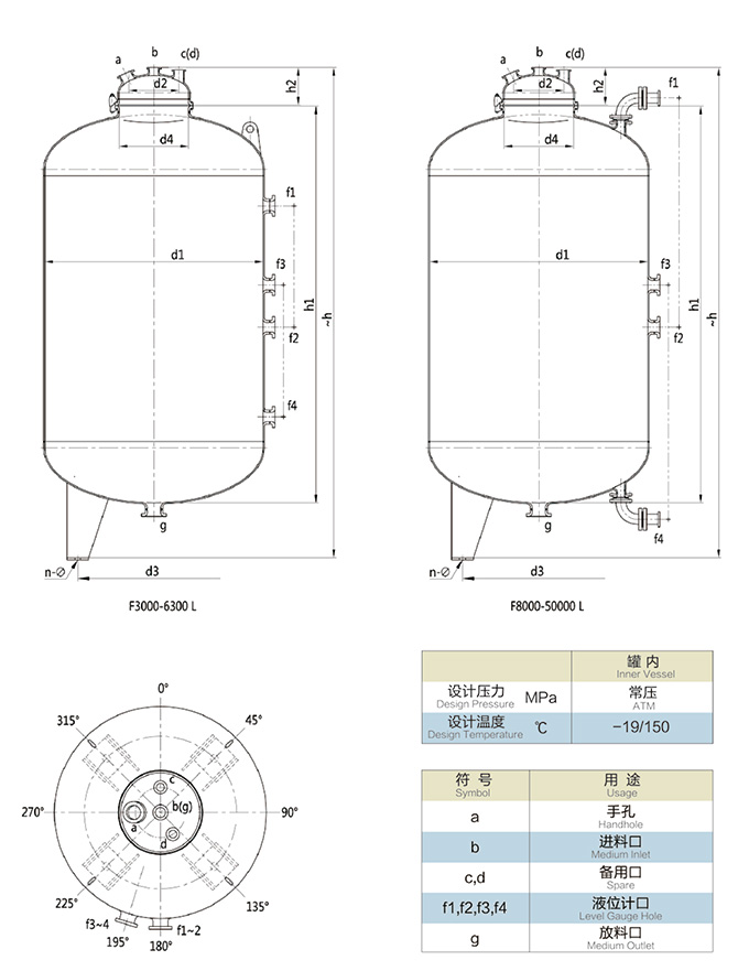 闭式搪瓷贮罐（3000L-50000L）相关参数1